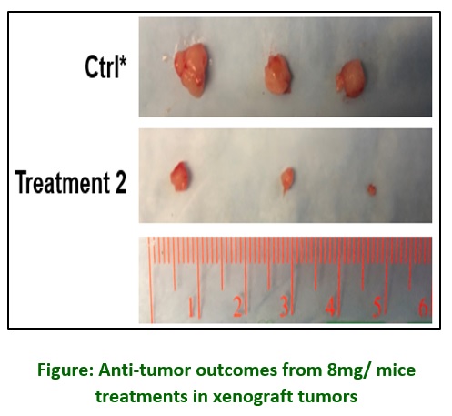 tumors